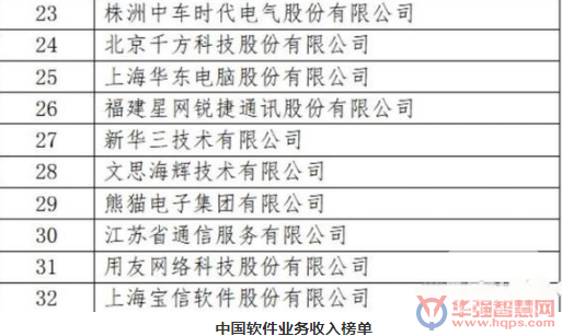 å®é²è½¯ä»¶å¸åºè¿çæ©å¼  ç¡¬ä»¶ä»ç¶å æ®å¸åºå¤§å¤´