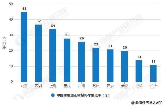 2020å¹´ä¸­å½åè½¦è¡ä¸å±ä¼æµæ
