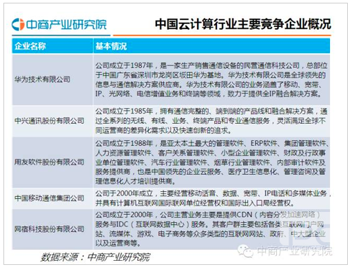 äºè®¡ç®äº§ä¸é¾